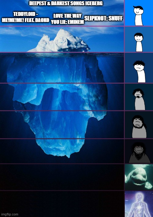 Deepest & Darkest Songs Iceberg (UNFINISHED) | DEEPEST & DARKEST SONGS ICEBERG; TEDDYLOID - ME!ME!ME! FEAT. DAOKO; LOVE THE WAY YOU LIE: EMINEM; SLIPKNOT: SNUFF | image tagged in iceberg levels tiers | made w/ Imgflip meme maker