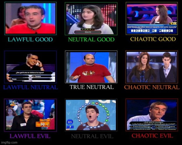 Alignment Chart - Imgflip
