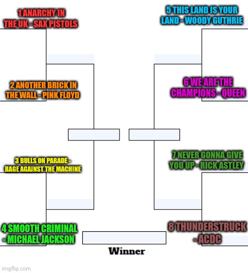 Anthem bracket part2. Everyone vote. | 5 THIS LAND IS YOUR LAND - WOODY GUTHRIE; 1 ANARCHY IN THE UK - SAX PISTOLS; 6 WE ARE THE CHAMPIONS - QUEEN; 2 ANOTHER BRICK IN THE WALL - PINK FLOYD; 7 NEVER GONNA GIVE YOU UP - RICK ASTLEY; 3 BULLS ON PARADE - RAGE AGAINST THE MACHINE; 8 THUNDERSTRUCK - ACDC; 4 SMOOTH CRIMINAL - MICHAEL JACKSON | image tagged in national anthem,imgflip,president,stream | made w/ Imgflip meme maker