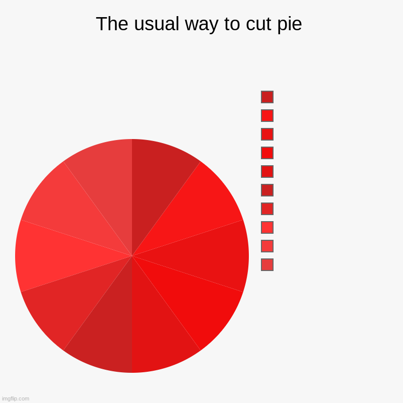 The usual way to cut pie |  ,  ,  ,  ,  ,  ,  ,  ,  , | image tagged in charts,pie charts | made w/ Imgflip chart maker