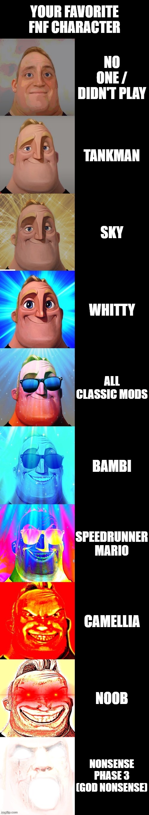 mr incredible becoming canny | YOUR FAVORITE FNF CHARACTER; NO ONE / DIDN'T PLAY; TANKMAN; SKY; WHITTY; ALL CLASSIC MODS; BAMBI; SPEEDRUNNER MARIO; CAMELLIA; NOOB; NONSENSE PHASE 3 (GOD NONSENSE) | image tagged in mr incredible becoming canny | made w/ Imgflip meme maker