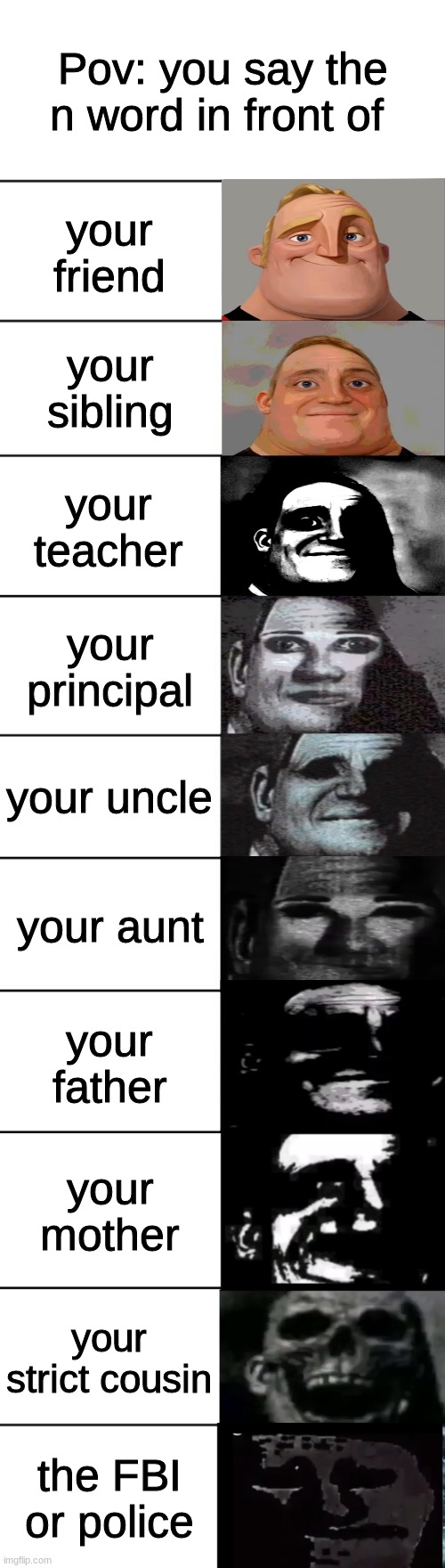Mr. Incredible becoming uncanny | Pov: you say the n word in front of; your friend; your sibling; your teacher; your principal; your uncle; your aunt; your father; your mother; your strict cousin; the FBI or police | image tagged in mr incredible becoming uncanny | made w/ Imgflip meme maker