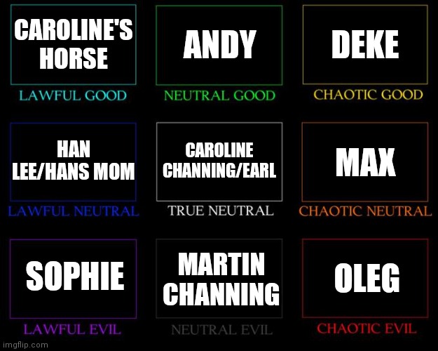 Alignment Chart | CAROLINE'S HORSE; ANDY; DEKE; CAROLINE CHANNING/EARL; HAN LEE/HANS MOM; MAX; SOPHIE; MARTIN CHANNING; OLEG | image tagged in alignment chart,AlignmentCharts | made w/ Imgflip meme maker
