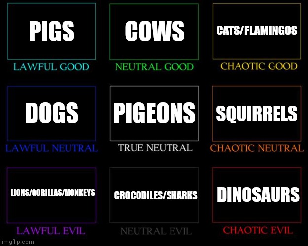 Alignment Chart | PIGS; COWS; CATS/FLAMINGOS; PIGEONS; DOGS; SQUIRRELS; LIONS/GORILLAS/MONKEYS; CROCODILES/SHARKS; DINOSAURS | image tagged in alignment chart,AlignmentCharts | made w/ Imgflip meme maker