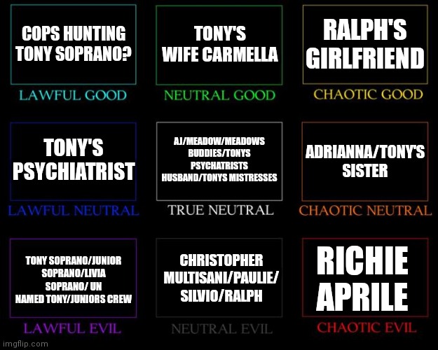 Alignment Chart | COPS HUNTING TONY SOPRANO? TONY'S WIFE CARMELLA; RALPH'S GIRLFRIEND; AJ/MEADOW/MEADOWS BUDDIES/TONYS PSYCHATRISTS HUSBAND/TONYS MISTRESSES; TONY'S PSYCHIATRIST; ADRIANNA/TONY'S SISTER; CHRISTOPHER MULTISANI/PAULIE/ SILVIO/RALPH; RICHIE APRILE; TONY SOPRANO/JUNIOR SOPRANO/LIVIA SOPRANO/ UN NAMED TONY/JUNIORS CREW | image tagged in alignment chart,AlignmentCharts | made w/ Imgflip meme maker