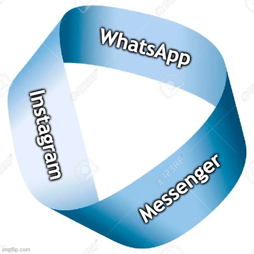 Meta Mobius Strip | WhatsApp; Instagram; Messenger | image tagged in meta,facebook,instagram,whatsapp | made w/ Imgflip meme maker