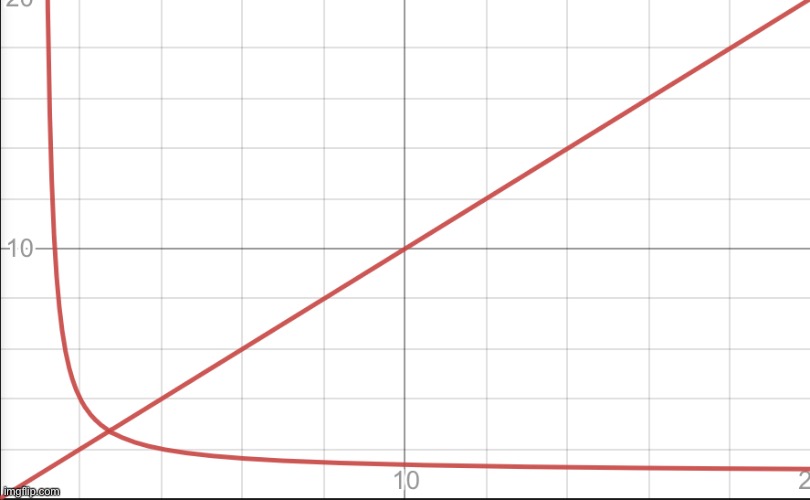 x^y = y^x | made w/ Imgflip meme maker