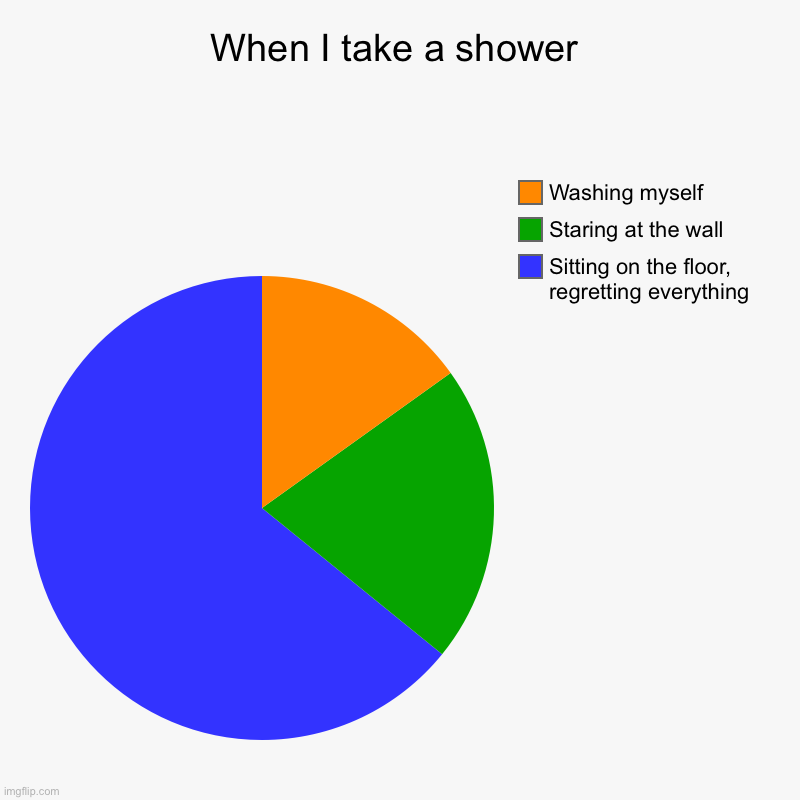 When I Take A Shower - Imgflip