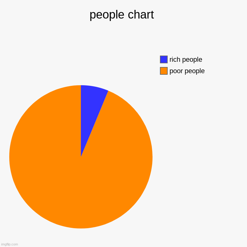 people-chart-imgflip