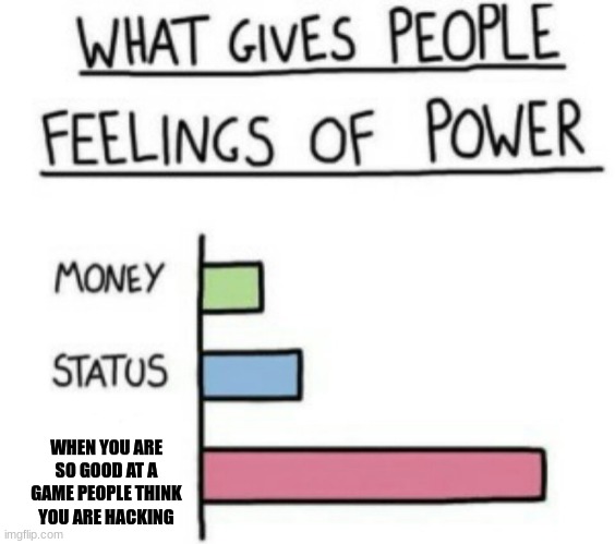 power | image tagged in power | made w/ Imgflip meme maker