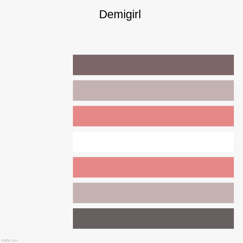 Demigirl flag | Demigirl |  ,  ,  ,  ,  ,  , | image tagged in charts,bar charts | made w/ Imgflip chart maker