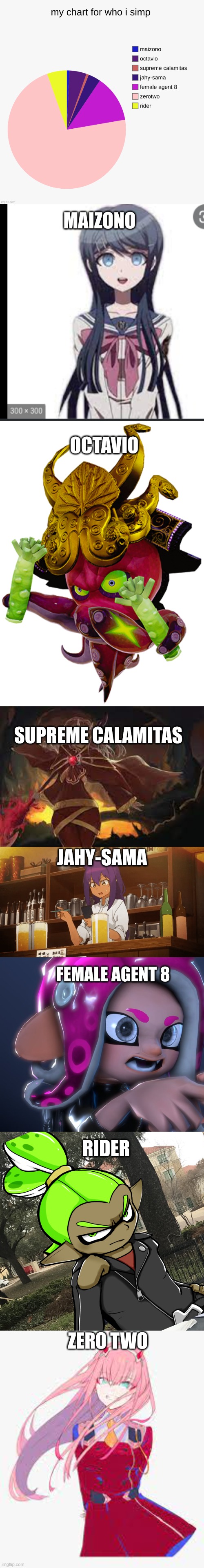 Ik maizono dies really early in the anime but still | MAIZONO; OCTAVIO; SUPREME CALAMITAS; JAHY-SAMA; FEMALE AGENT 8; RIDER; ZERO TWO | image tagged in sayaka maizono's face when she thinks about makoto naegi,agent 8,change my mind rider | made w/ Imgflip meme maker