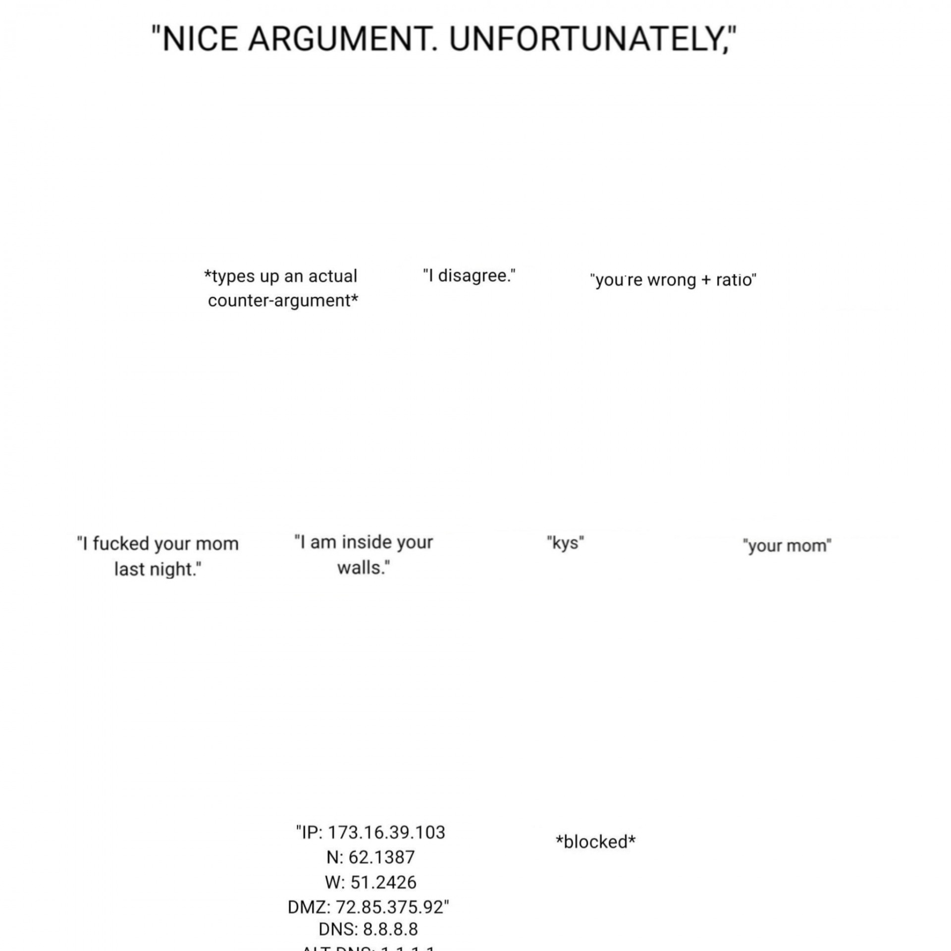 Nice Argument Unfortunately Meme Template