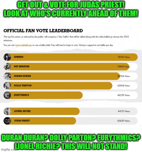 Get out and vote once EVERY day! | GET OUT & VOTE FOR JUDAS PRIEST! LOOK AT WHO'S CURRENTLY AHEAD OF THEM! DURAN DURAN? DOLLY PARTON? EURYTHMICS? LIONEL RICHIE? THIS WILL NOT STAND! | image tagged in judas priest,rock and roll hall of fame | made w/ Imgflip meme maker