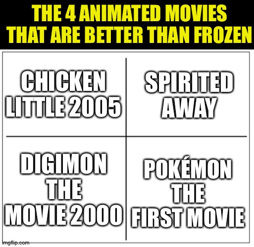 These animated movies are better than Frozen | THE 4 ANIMATED MOVIES THAT ARE BETTER THAN FROZEN; CHICKEN LITTLE 2005; SPIRITED AWAY; DIGIMON THE MOVIE 2000; POKÉMON THE FIRST MOVIE | image tagged in 4 square grid | made w/ Imgflip meme maker