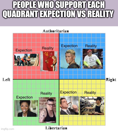 People who support each quadrant expection vs reality. | PEOPLE WHO SUPPORT EACH QUADRANT EXPECTION VS REALITY | image tagged in political compass,funny memes | made w/ Imgflip meme maker