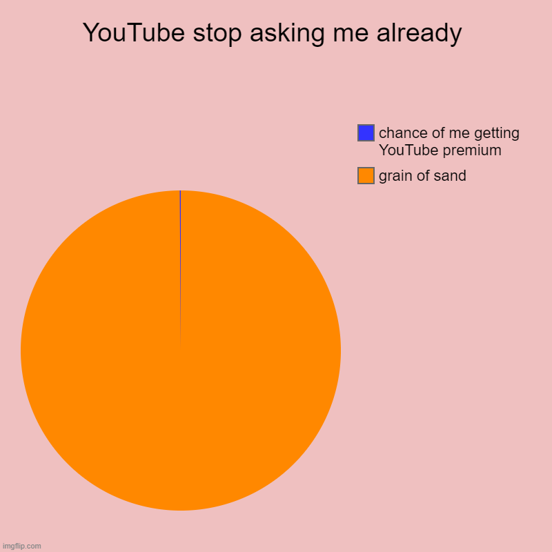 YouTube stop asking me already | grain of sand, chance of me getting YouTube premium | image tagged in charts,pie charts,youtube premium,sand | made w/ Imgflip chart maker