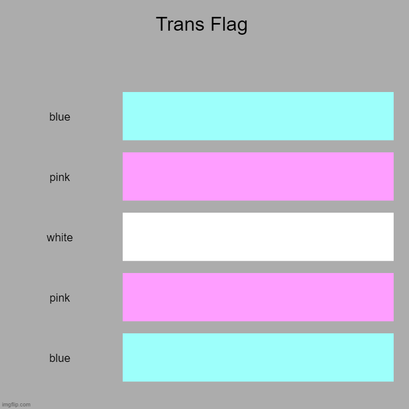 Trans Rights | Trans Flag | blue, pink, white, pink, blue | image tagged in charts,bar charts,transgender,trans rights | made w/ Imgflip chart maker