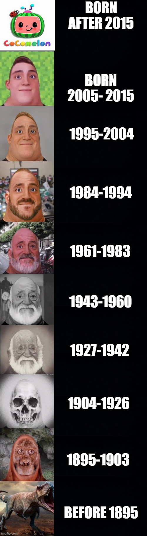 Mr. Incredible Becoming Old | BORN AFTER 2015; BORN 2005- 2015; 1995-2004; 1984-1994; 1961-1983; 1943-1960; 1927-1942; 1904-1926; 1895-1903; BEFORE 1895 | image tagged in mr incredible becoming old | made w/ Imgflip meme maker