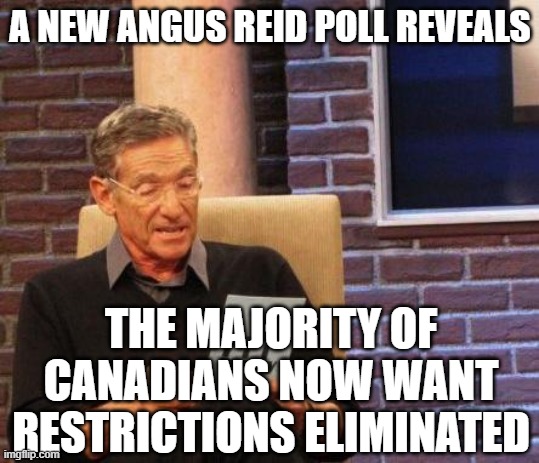 Maury Lie Detector | A NEW ANGUS REID POLL REVEALS THE MAJORITY OF CANADIANS NOW WANT RESTRICTIONS ELIMINATED | image tagged in maury lie detector | made w/ Imgflip meme maker