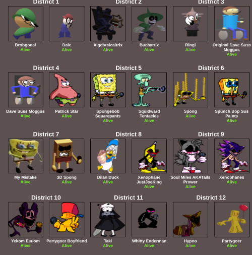 The Funkin' Games Roster Blank Meme Template