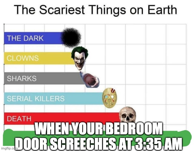 i totally thought that there was a ghost outside my door... |  WHEN YOUR BEDROOM DOOR SCREECHES AT 3:35 AM | image tagged in scariest things on earth,relatable,bedroom,scary things | made w/ Imgflip meme maker