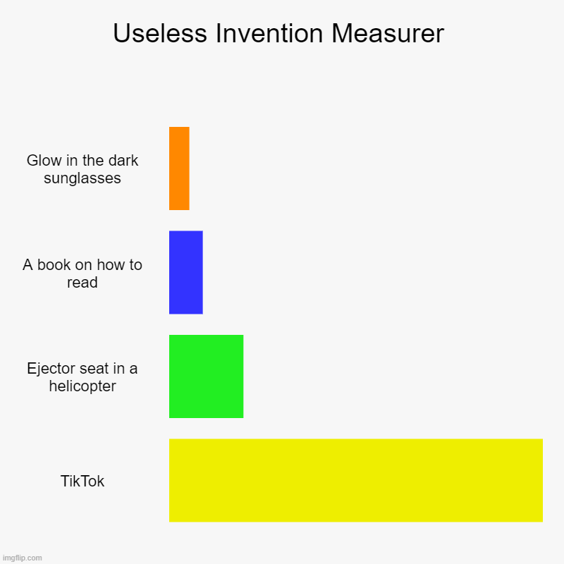 Useless Invention Measurer | Glow in the dark sunglasses, A book on how to read, Ejector seat in a helicopter, TikTok | image tagged in charts,bar charts,tiktok sucks | made w/ Imgflip chart maker