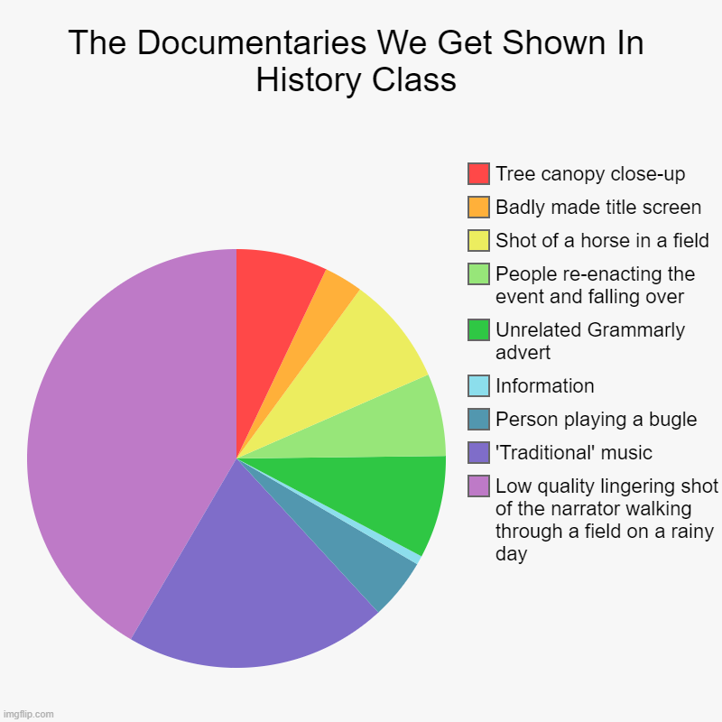 the-documentaries-we-get-shown-in-history-class-imgflip