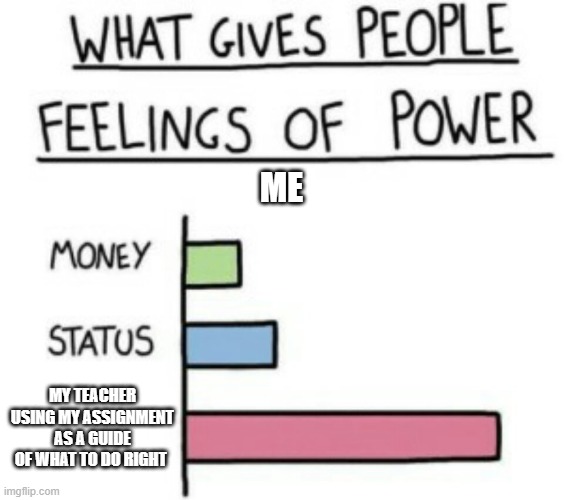 What Gives People Feelings of Power | ME; MY TEACHER USING MY ASSIGNMENT AS A GUIDE OF WHAT TO DO RIGHT | image tagged in what gives people feelings of power | made w/ Imgflip meme maker