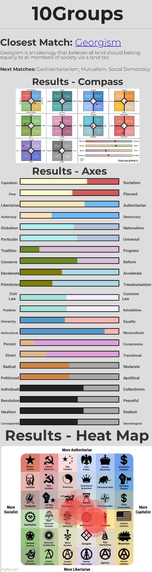 Well, I ain’t Centrist anymore. Oh well. | made w/ Imgflip meme maker