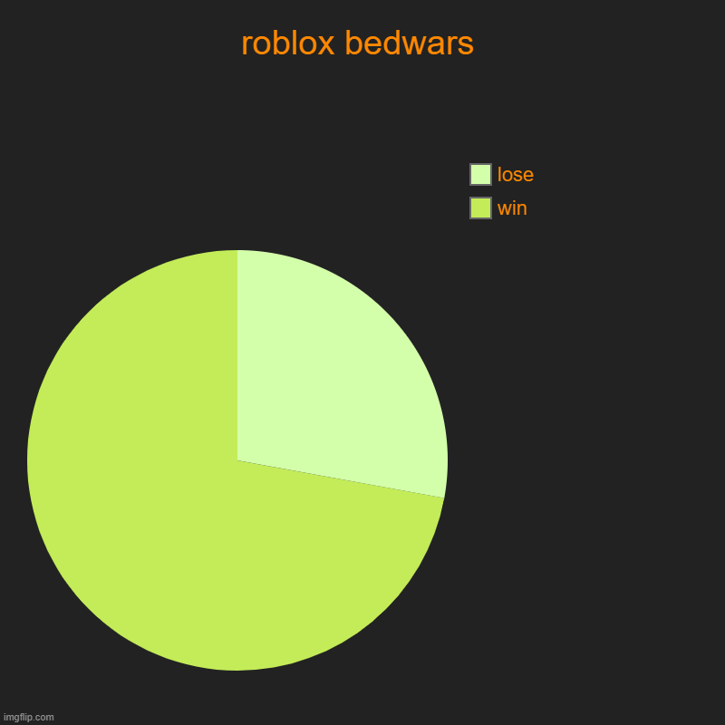 Ooga booga | roblox bedwars | win, lose | image tagged in charts,pie charts | made w/ Imgflip chart maker