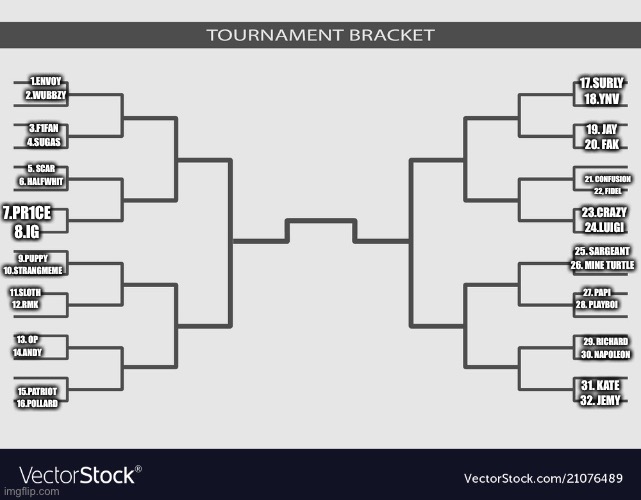 I remade the bracket but with 16 more users. See the comments. | 1.ENVOY
2.WUBBZY; 17.SURLY
18.YNV; 3.F1FAN
4.SUGAS; 19. JAY
20. FAK; 5. SCAR
6. HALFWHIT; 21. CONFUSION
22, FIDEL; 7.PR1CE
8.IG; 23.CRAZY
24.LUIGI; 25. SARGEANT
26. MINE TURTLE; 9.PUPPY
10.STRANGMEME; 11.SLOTH
12.RMK; 27. PAPI
28. PLAYBOI; 29. RICHARD
30. NAPOLEON; 13. OP
14.ANDY; 31. KATE
32. JEMY; 15.PATRIOT
16.POLLARD | image tagged in tournament | made w/ Imgflip meme maker