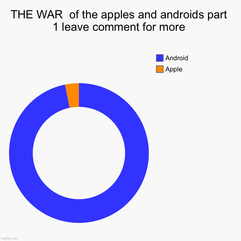 THE WAR  of the apples and androids part 1 leave comment for more | Apple, Android | image tagged in charts,donut charts | made w/ Imgflip chart maker