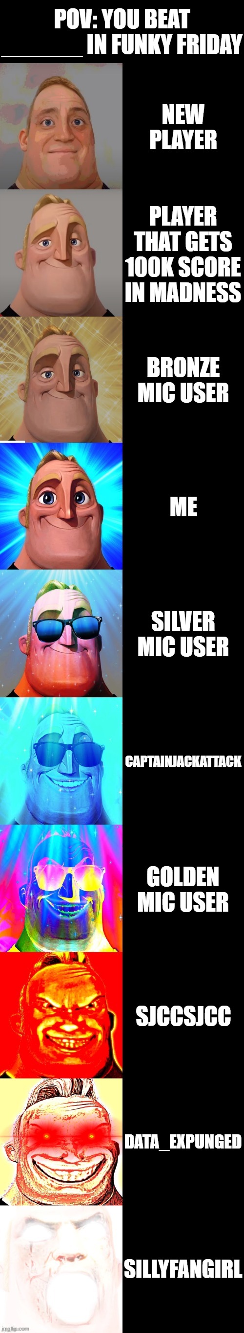 mr incredible becoming canny | POV: YOU BEAT ______ IN FUNKY FRIDAY; NEW PLAYER; PLAYER THAT GETS 100K SCORE IN MADNESS; BRONZE MIC USER; ME; SILVER MIC USER; CAPTAINJACKATTACK; GOLDEN MIC USER; SJCCSJCC; DATA_EXPUNGED; SILLYFANGIRL | image tagged in mr incredible becoming canny | made w/ Imgflip meme maker