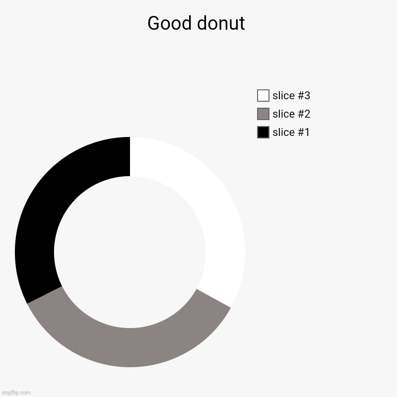 Good donut | Good donut | | image tagged in charts,donut charts,pigoscar | made w/ Imgflip chart maker