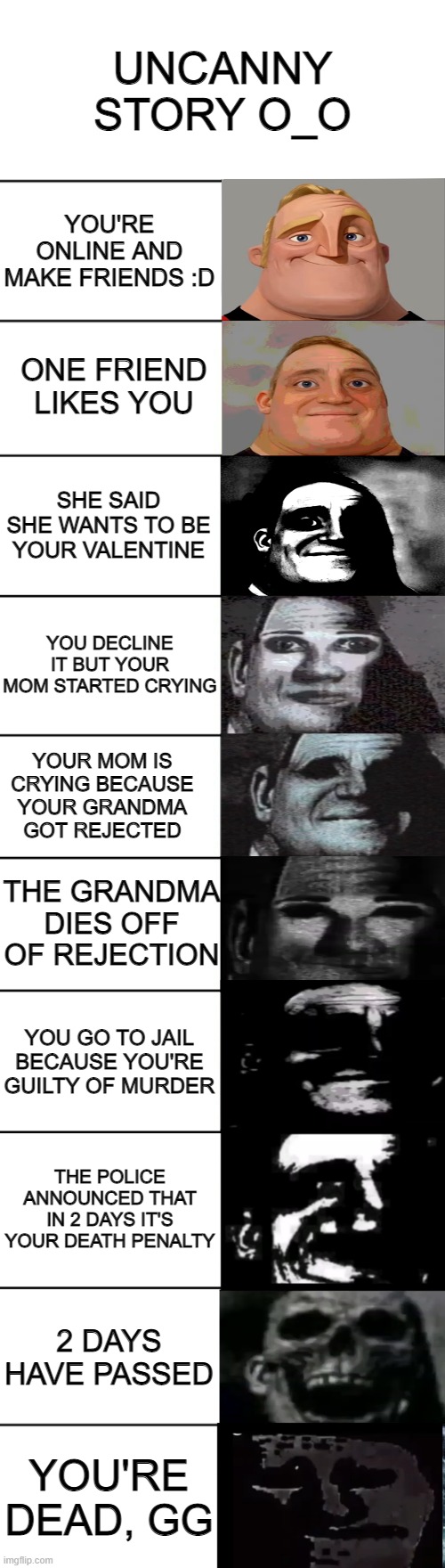 f in teh chat | UNCANNY STORY O_O; YOU'RE ONLINE AND MAKE FRIENDS :D; ONE FRIEND LIKES YOU; SHE SAID SHE WANTS TO BE YOUR VALENTINE; YOU DECLINE IT BUT YOUR MOM STARTED CRYING; YOUR MOM IS CRYING BECAUSE YOUR GRANDMA GOT REJECTED; THE GRANDMA DIES OFF OF REJECTION; YOU GO TO JAIL BECAUSE YOU'RE GUILTY OF MURDER; THE POLICE ANNOUNCED THAT IN 2 DAYS IT'S YOUR DEATH PENALTY; 2 DAYS HAVE PASSED; YOU'RE DEAD, GG | image tagged in mr incredible becoming uncanny | made w/ Imgflip meme maker