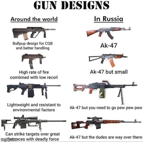 Russia be like | image tagged in guns,russia | made w/ Imgflip meme maker