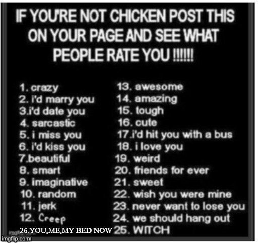 Image Tagged In Rating Chart Imgflip
