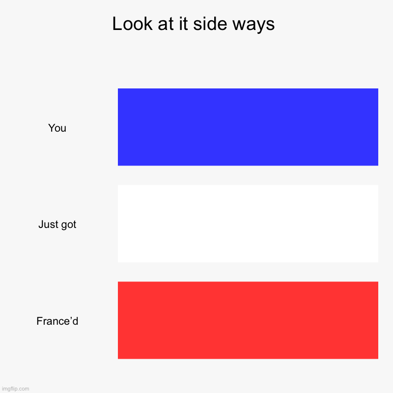 Look at it side ways | You, Just got, France’d | image tagged in charts,bar charts | made w/ Imgflip chart maker