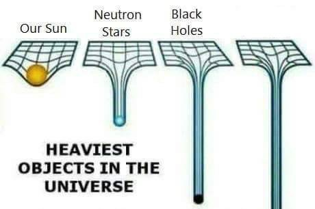 Heaviest Objects In The Universe Blank Meme Template