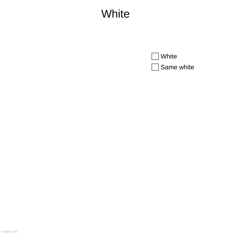 where chart? | White | Same white, White | image tagged in charts,pie charts | made w/ Imgflip chart maker