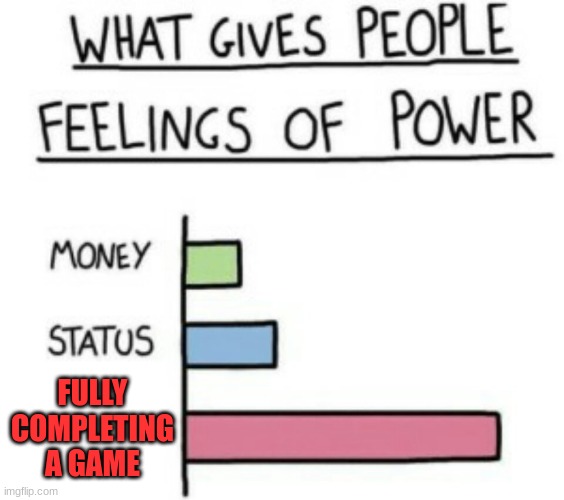 enter a title:D | FULLY COMPLETING A GAME | image tagged in what gives people feelings of power | made w/ Imgflip meme maker