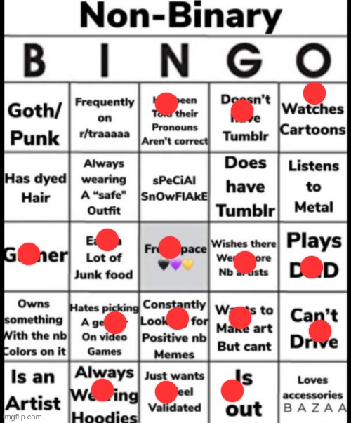 bingo | image tagged in non-binary bingo | made w/ Imgflip meme maker