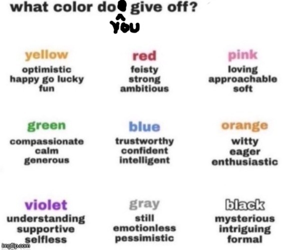 Comment, I'll tell you | image tagged in what color do i give off,bored | made w/ Imgflip meme maker