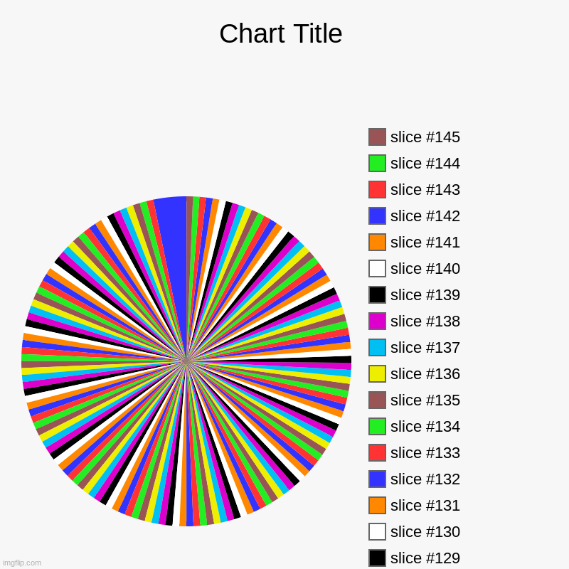 Chaos pie | image tagged in charts,pie charts | made w/ Imgflip chart maker