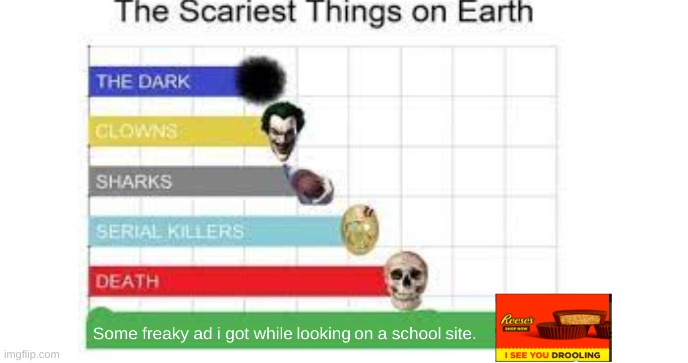 Scariest chart | image tagged in funny memes | made w/ Imgflip meme maker