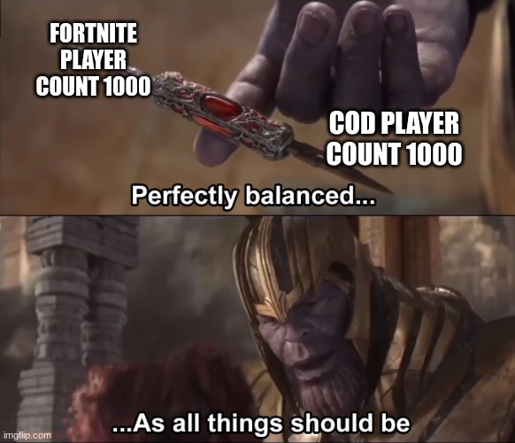 All is balanced | FORTNITE PLAYER COUNT 1000; COD PLAYER COUNT 1000 | image tagged in thanos perfectly balanced as all things should be | made w/ Imgflip meme maker