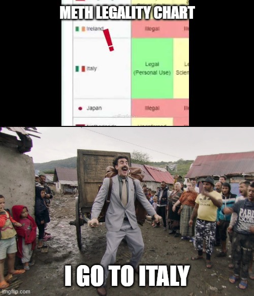 I go to Italy!!! | METH LEGALITY CHART; I GO TO ITALY | image tagged in borat i go to america,italy,meth,illegal,memes,should this be nsfw | made w/ Imgflip meme maker