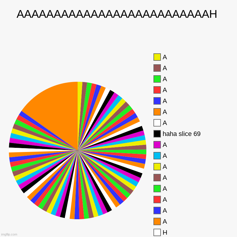 AAAAAAAAAAAAAAAAAAAAAAAH | AAAAAAAAAAAAAAAAAAAAAAAAAAH |, H, A, A, A, A, A, A, A, A, haha slice 69, A, A, A, A, A, A, A | image tagged in charts,pie charts,kanye west | made w/ Imgflip chart maker