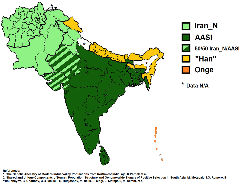 Ancestral Components in South Asian populations Blank Meme Template